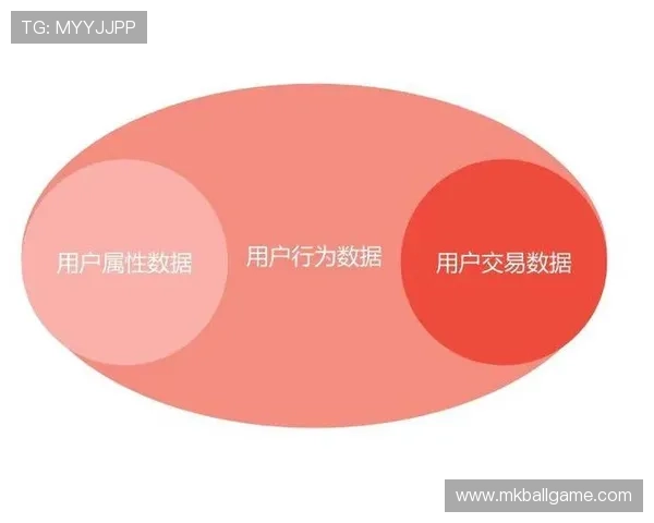 UG体育集团的用户数据保护与隐私安全策略全面解析
