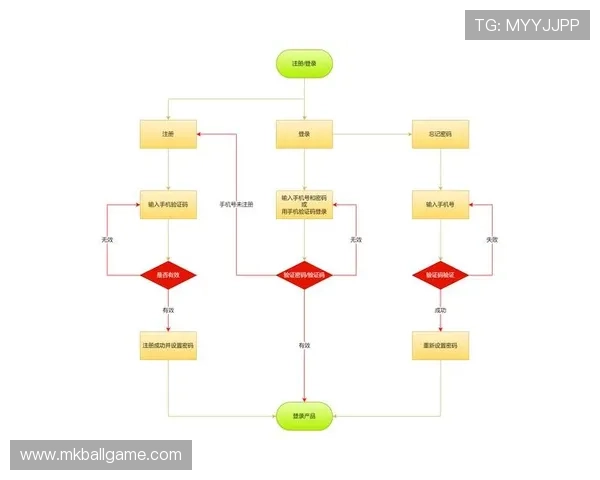 ld体育官方入口账号注册流程及常见问题解决方案