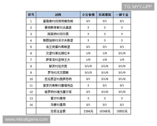 注册333体育平台账号后如何进行赛事投注与账户资金管理