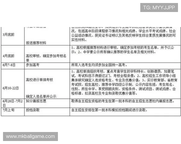 万利体育官方网账号注册流程详解及常见问题解决方案推荐