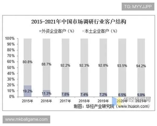 结合最新行业趋势，分析e星体育平台的竞争优势与市场潜力